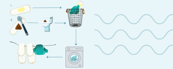 Debunking Myths! *Washing Cloth Nappies is Difficult*